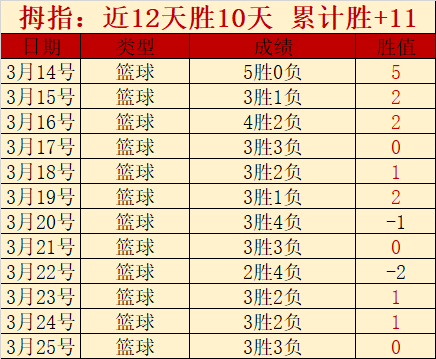 人被公牛狂,主场遭遇嘘,教练回应引,米兰体育,米兰体育官网,中国米兰体育,米兰体育入口